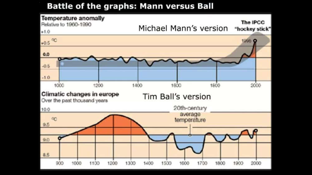 Image: Climate change hoax collapses as Michael Mann’s bogus “hockey stick” graph defamation lawsuit dismissed by the Supreme Court of British Columbia